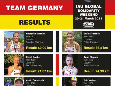 Germany team results from 2021 IAU 6H Virtual Global Solidarity Weekend