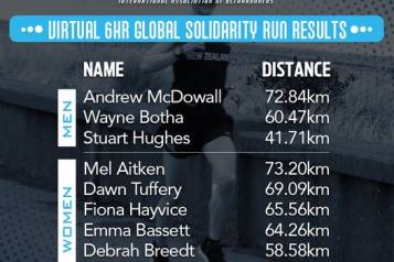 New Zealand Team results