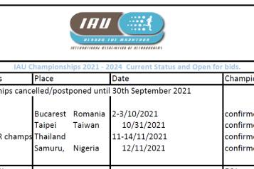 Federations are invited to work with Race Organisers and potential LOCs to send in any expressions of interest (EOI) for All IAU Championships that are 