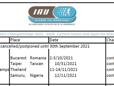 2021 - 2024 IAU Championships current status and opening for bids